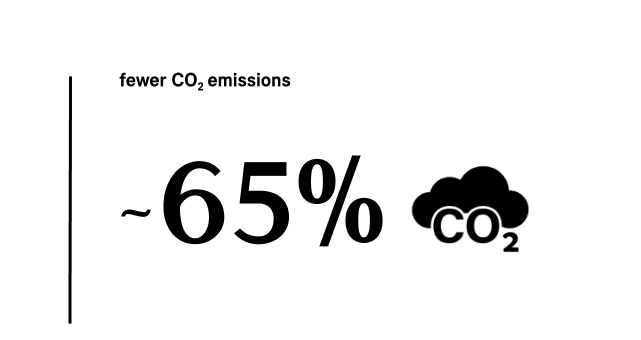 MINI Electric – reduce co2